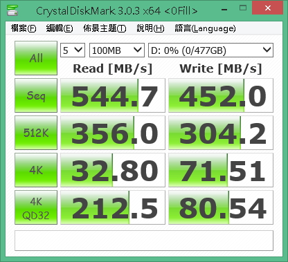 DRAMeXchange - 【Performance Test】2015 SSD Test- Comparing the ...
